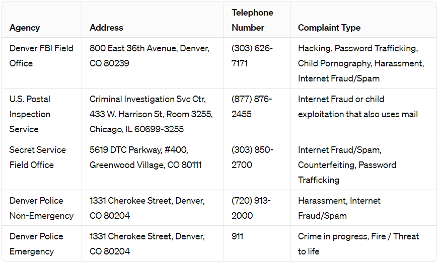 Table shows example of where to report cybercrimes in Denver CO.